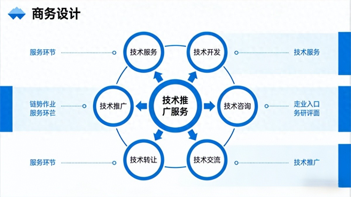 南京驍隆騰科技 以技術推廣服務為支點，撬動企業創新發展新動能